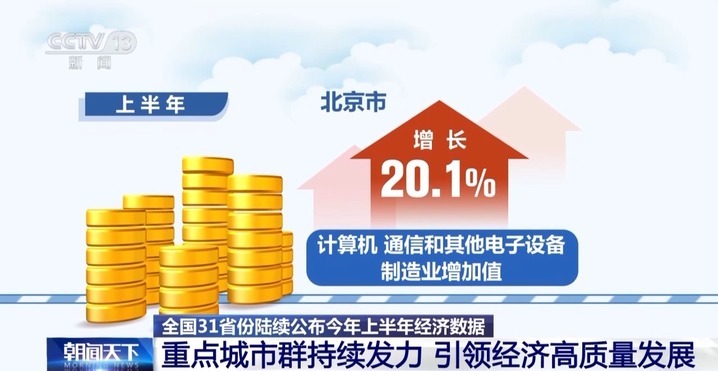 中国经济半年报多组数据表现亮眼！
