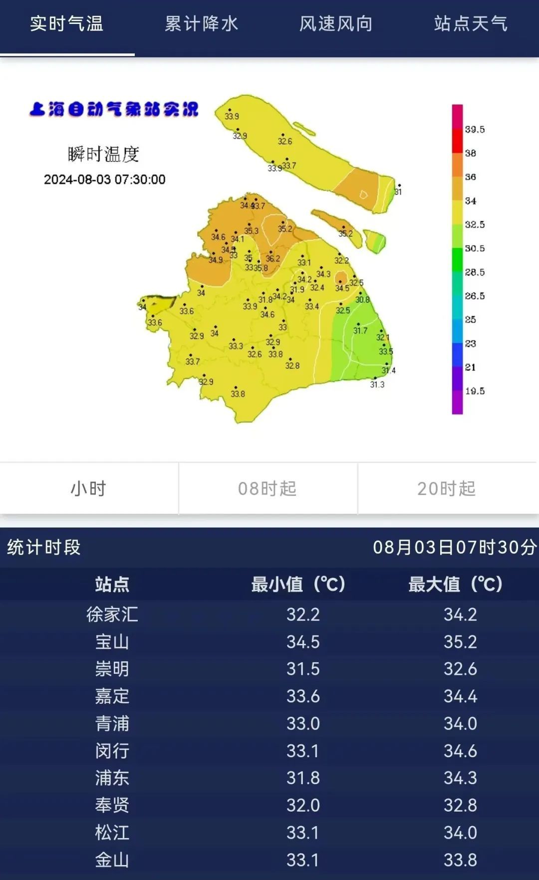 上海发布高温橙色预警，注意防暑降温