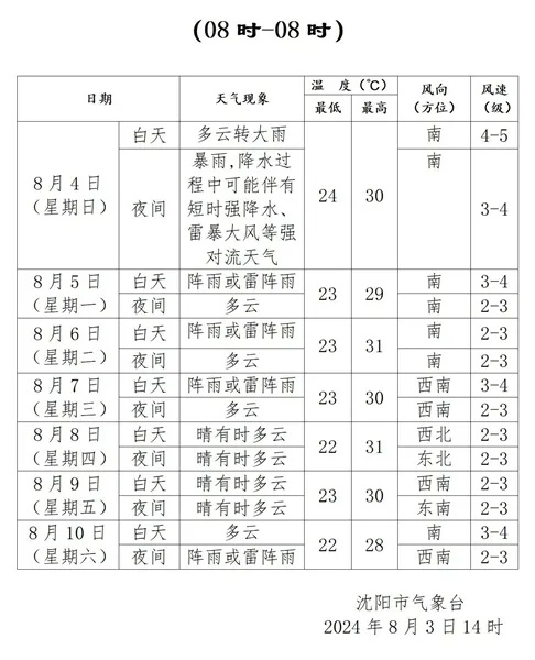 沈阳人请注意！就在明天，暴雨！市区主要降雨时段在……