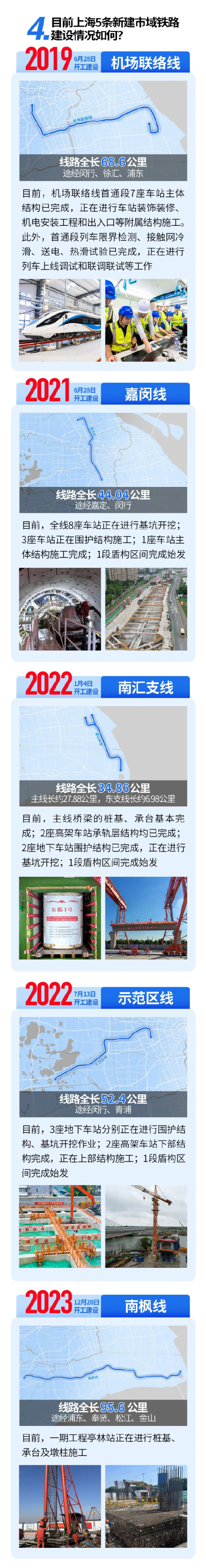 什么是上海市域铁路 ?一起来了解 什么是上海市域铁路 ?一起来了解