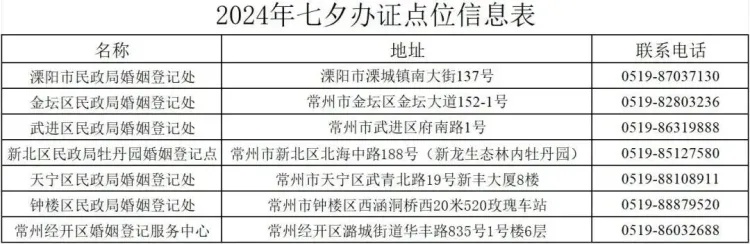 多地婚姻登记处明确：下周六正常上班为新人办理结婚登记