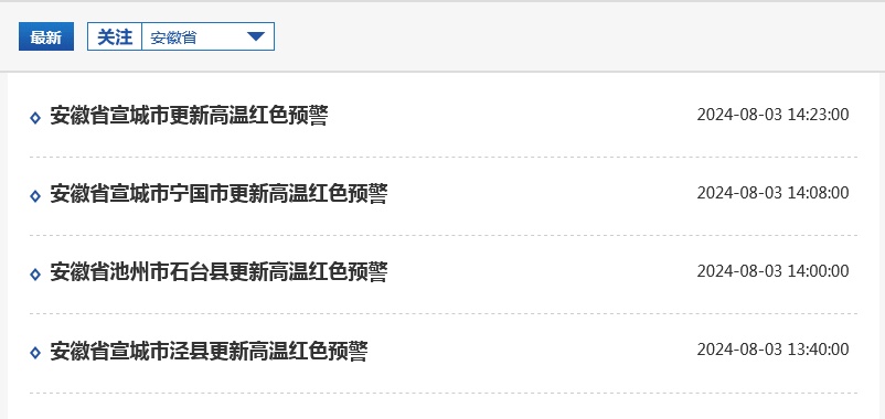 超40℃！连续7天高温！安徽接下来…