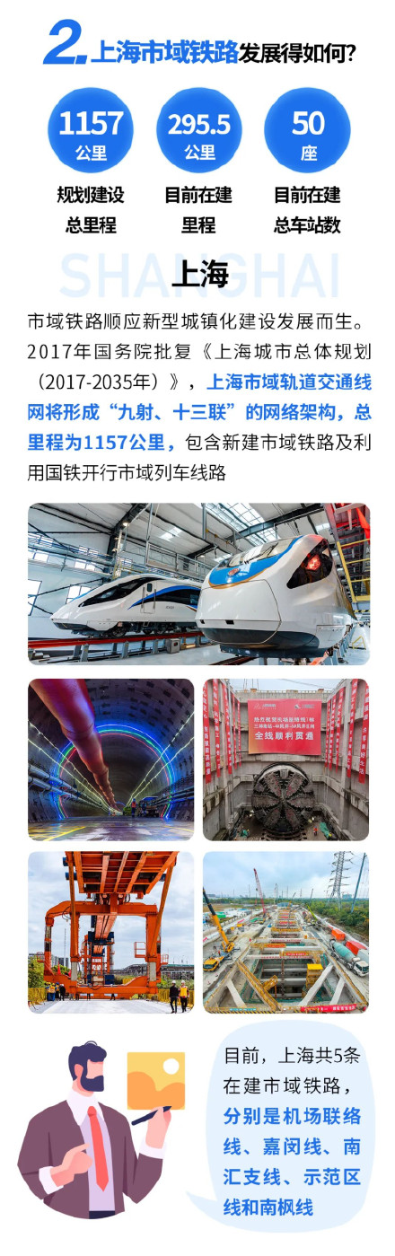 什么是上海市域铁路 ?一起来了解 什么是上海市域铁路 ?一起来了解