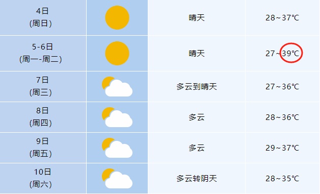 超40℃！连续7天高温！安徽接下来…