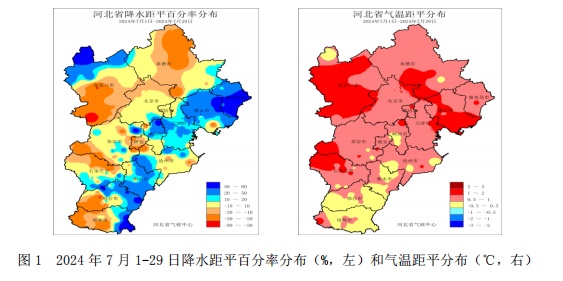 降水量偏多，气温偏高，河北8月气候趋势预测来了→