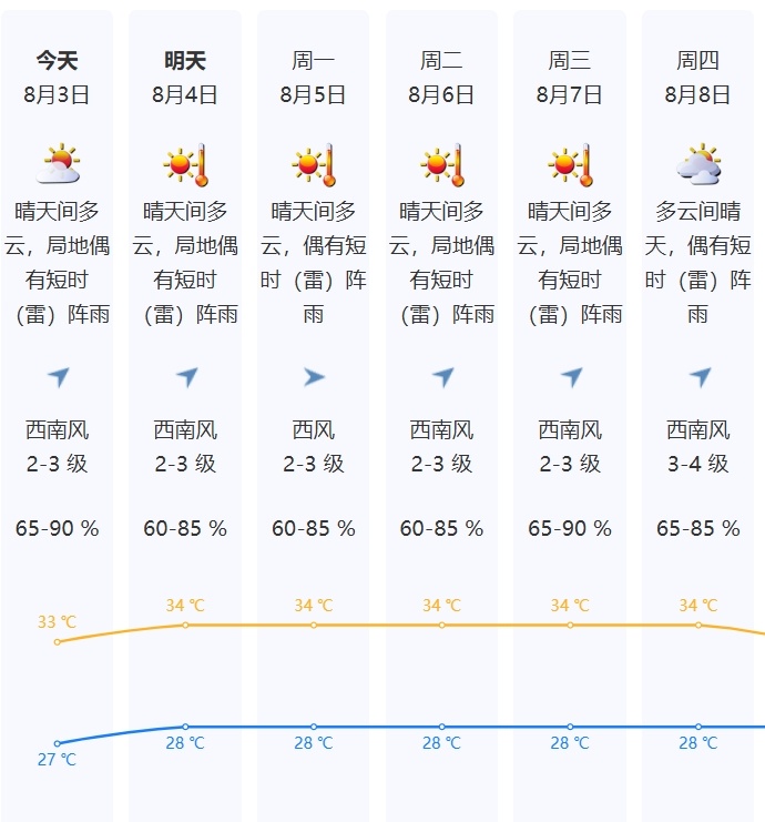 一男子紧急送入ICU,“吐血成植物人”!高温预警信号生效中,请注意→ 一男子紧急送入ICU,“吐血成植物人”!高温预警信号生效中,请注意→