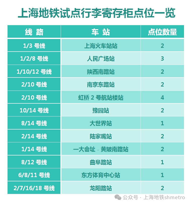 【便民】上海地铁行李寄存柜点位一览,按图索骥轻松存放→ 【便民】上海地铁行李寄存柜点位一览,按图索骥轻松存放→
