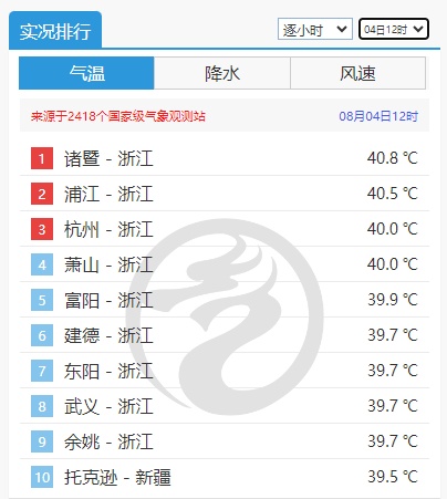 40℃→29.6℃！浙江要降温了？