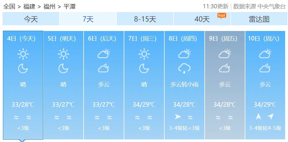 局部40℃！福建高温预警升级 未来七天持续高温