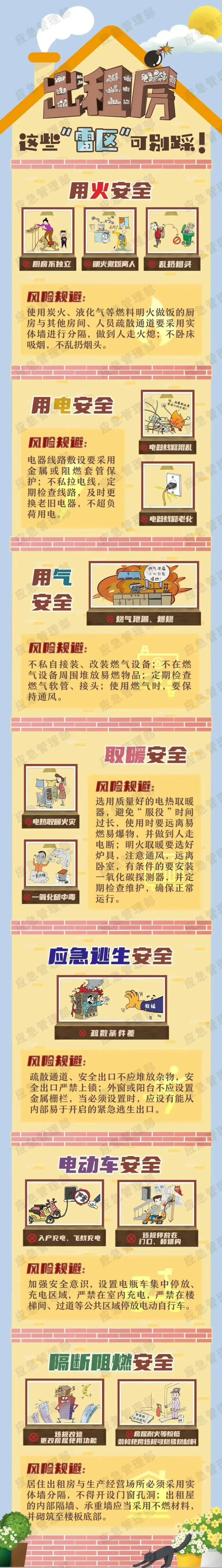 3死2伤！一“群租楼”发生火灾