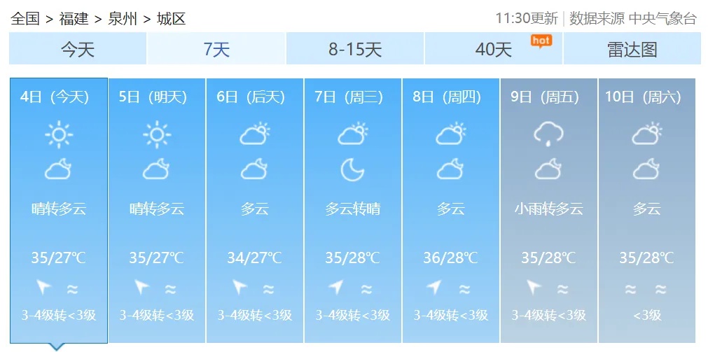 局部40℃！福建高温预警升级 未来七天持续高温