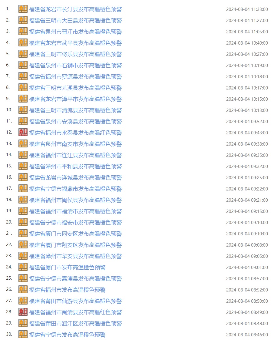 福建高温预警升级!雷阵雨马上就来 福建高温预警升级!雷阵雨马上就来