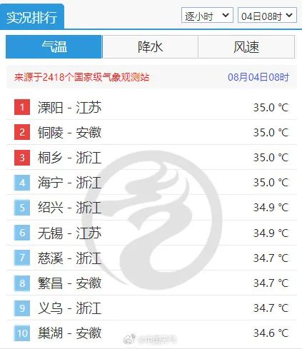 天太热，蚊子也少了？