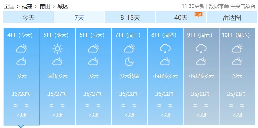局部40℃！福建高温预警升级 未来七天持续高温