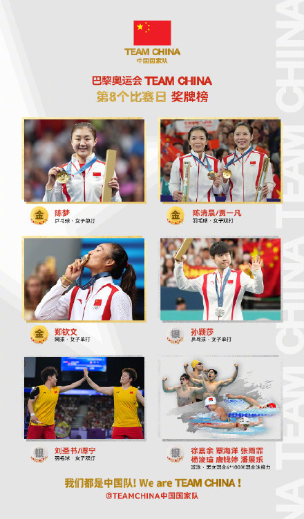 骄傲转发！中国队暂居奖牌榜榜首