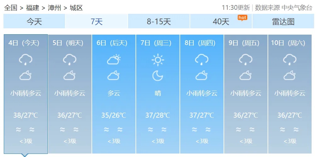 局部40℃！福建高温预警升级 未来七天持续高温