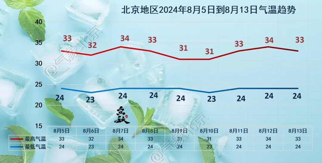 房山发布雷电蓝色预警 北京未来三天多分散性雷阵雨