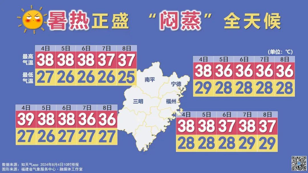 福建高温预警升级!雷阵雨马上就来 福建高温预警升级!雷阵雨马上就来