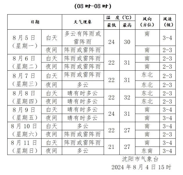 沈阳人注意！明早务必提前出门！