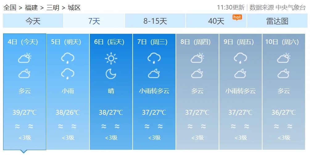 局部40℃！福建高温预警升级 未来七天持续高温