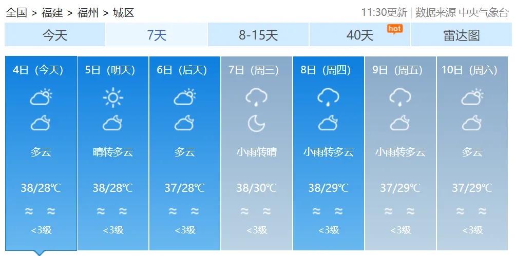 局部40℃！福建高温预警升级 未来七天持续高温
