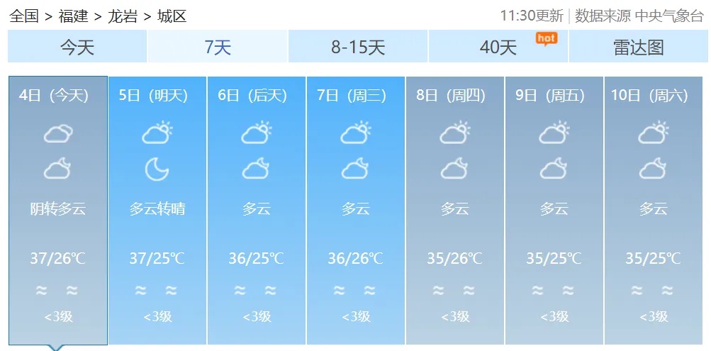 局部40℃！福建高温预警升级 未来七天持续高温