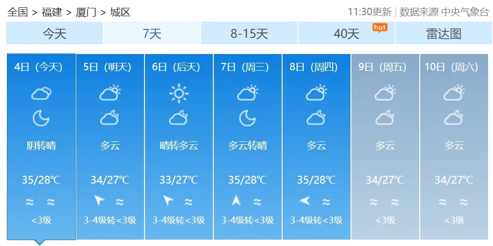 局部40℃！福建高温预警升级 未来七天持续高温