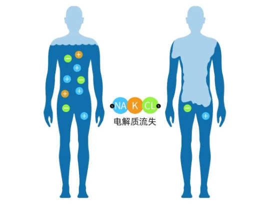 【提示】炎炎夏日，运动时别忘了科学补充电解质