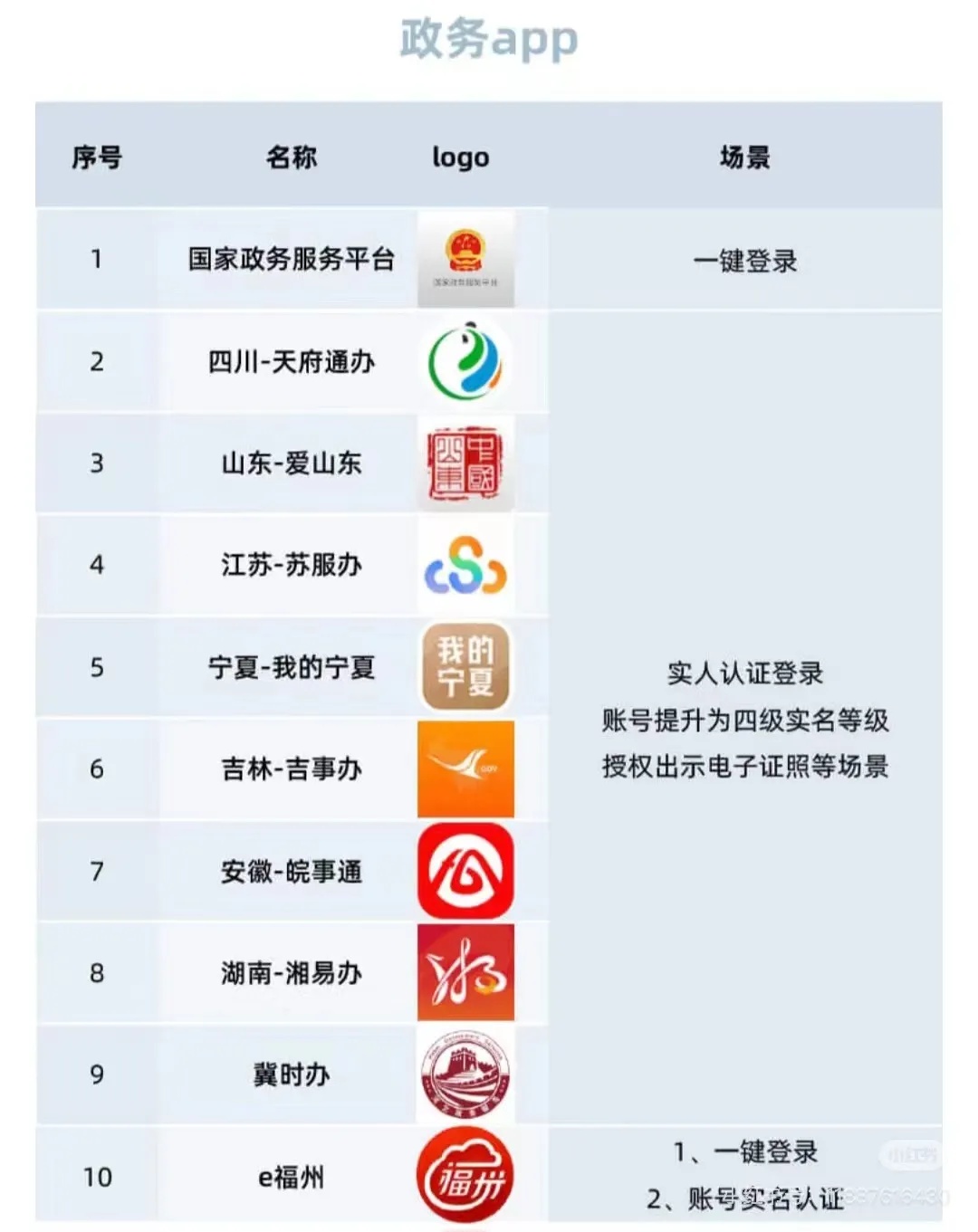 网络身份证来了！微信、淘宝、小红书已上线