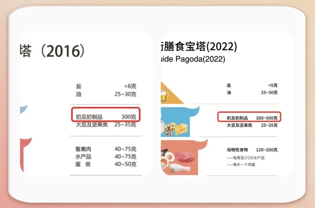 这种"假牛奶"很多人还整箱买!蛋白质不高、营养差,越早知道越好~ 这种"假牛奶"很多人还整箱买!蛋白质不高、营养差,越早知道越好~