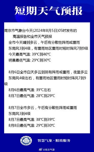 早安南京 | 今年首个高温红色预警发布！这些防暑误区千万别踩