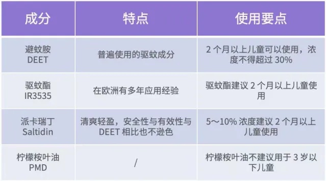 发病比断骨还痛？初期症状和流感相似，上海多区发布提醒→