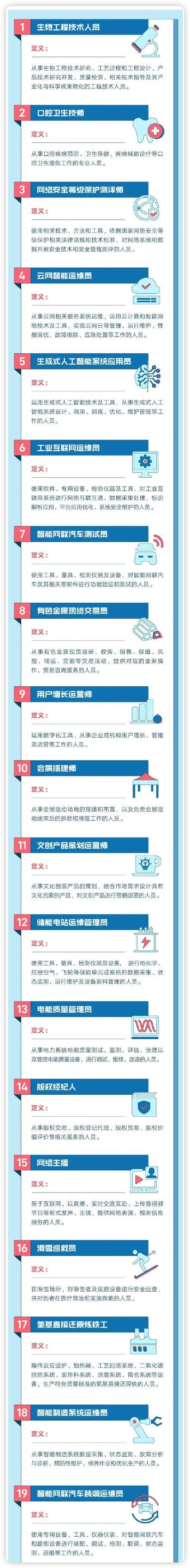 一图读懂这19个新职业都是干什么的
