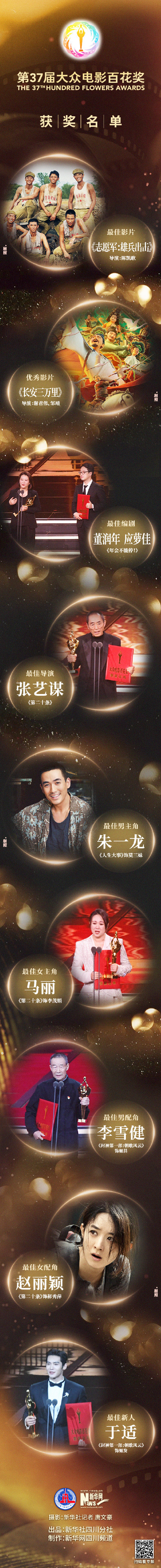 祝贺！第37届百花奖获奖名单来了