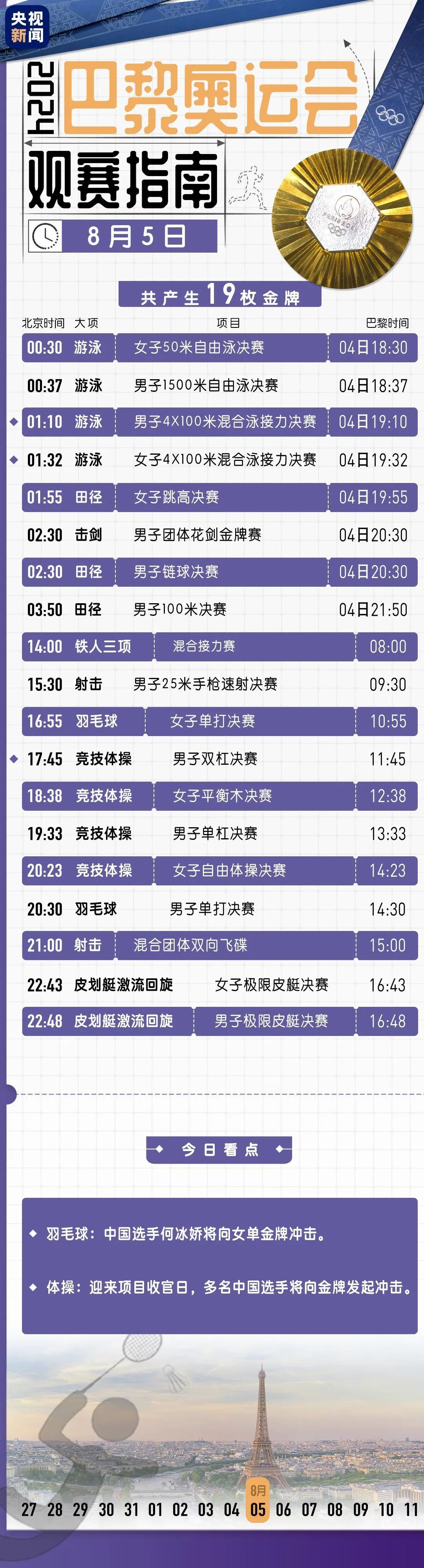 深圳健儿上场!将角逐两项奥运决赛、一项自选赛 深圳健儿上场!将角逐两项奥运决赛、一项自选赛