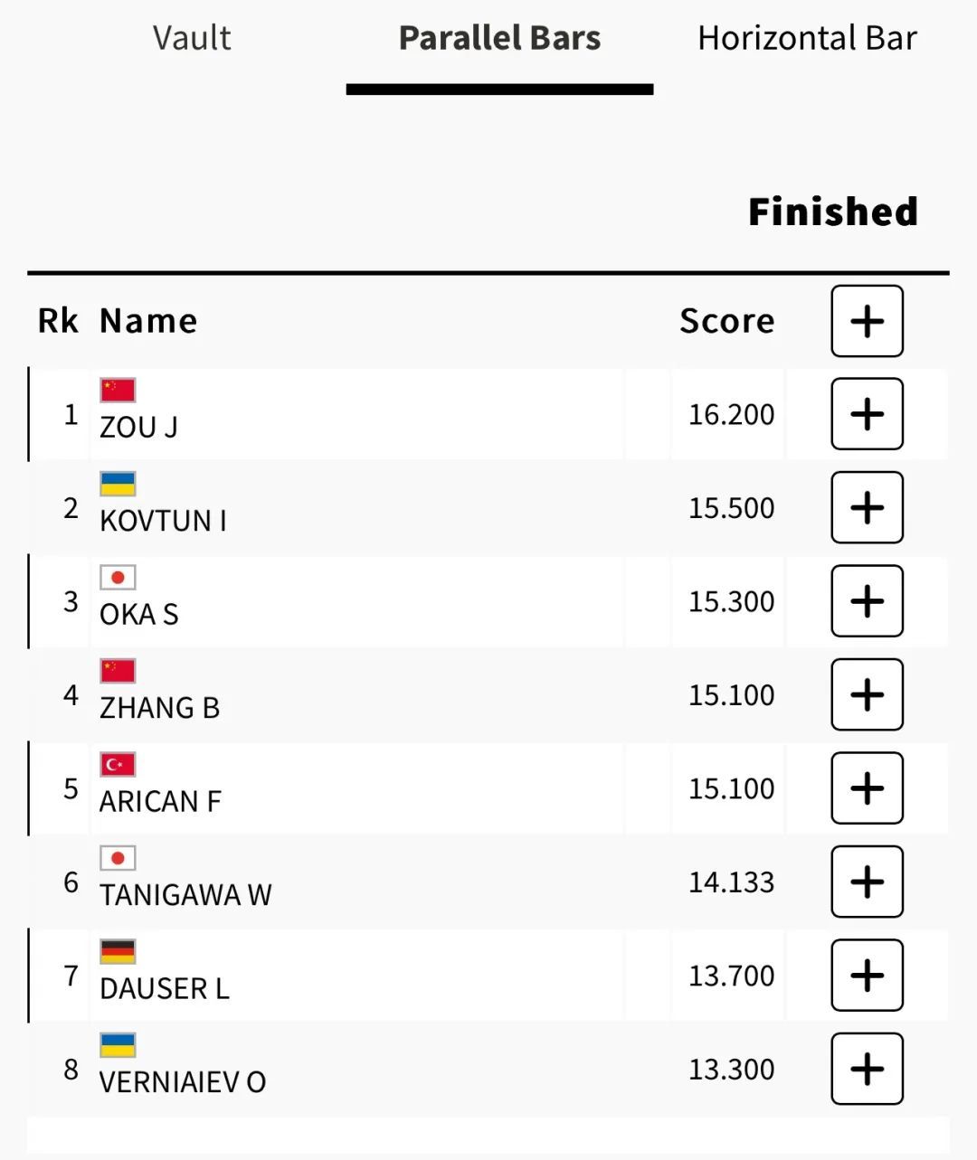 第21金！男子双杠邹敬园卫冕
