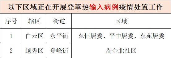 发病比断骨还痛？初期症状和流感相似，上海多区发布提醒→