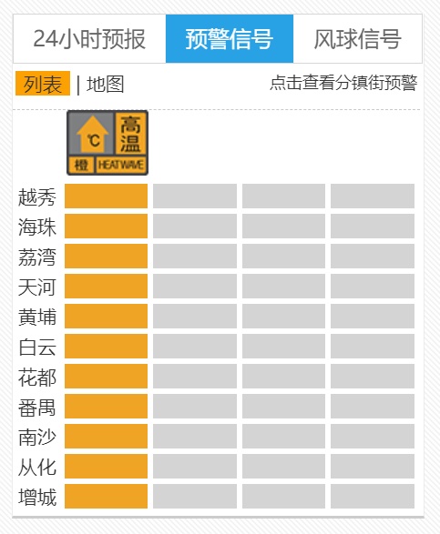 广东发布超百个高温预警！未来7天持续酷热，本月或有2到3个台风