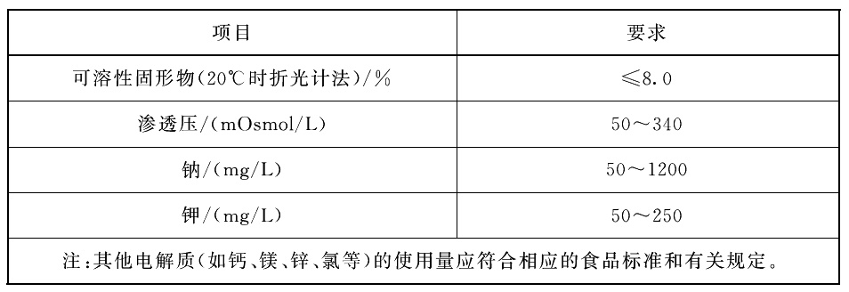 【提示】炎炎夏日，运动时别忘了科学补充电解质