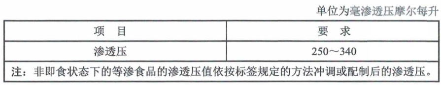 【提示】炎炎夏日，运动时别忘了科学补充电解质
