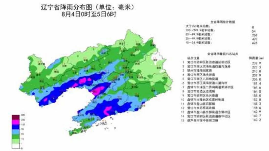 特大暴雨致营口城区严重积水！辽宁继续发布暴雨预警！雨带转移→
