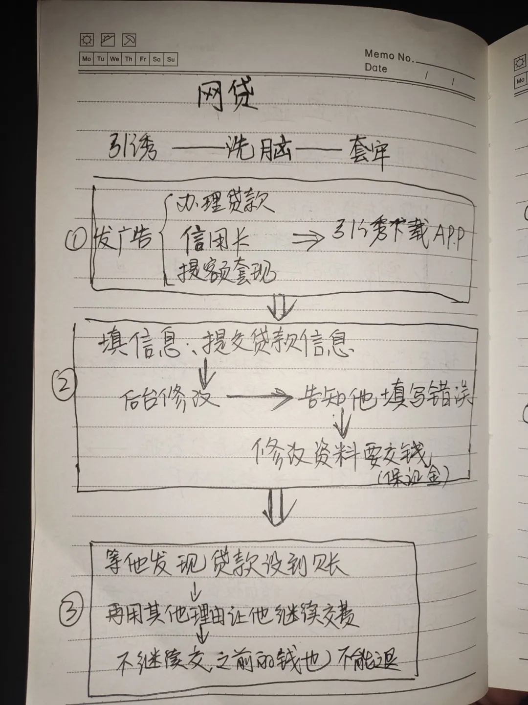 44人电诈团伙被端！诈骗“笔记”大曝光，骗子原来是这样设的“套”