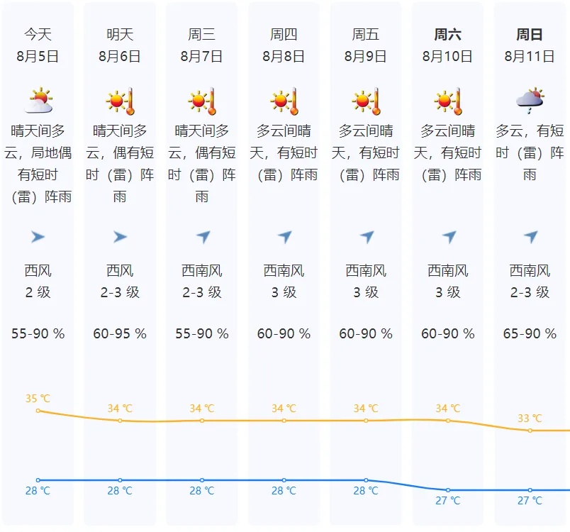 深圳：最高将超37℃！热浪来袭，这些人群最易中暑→