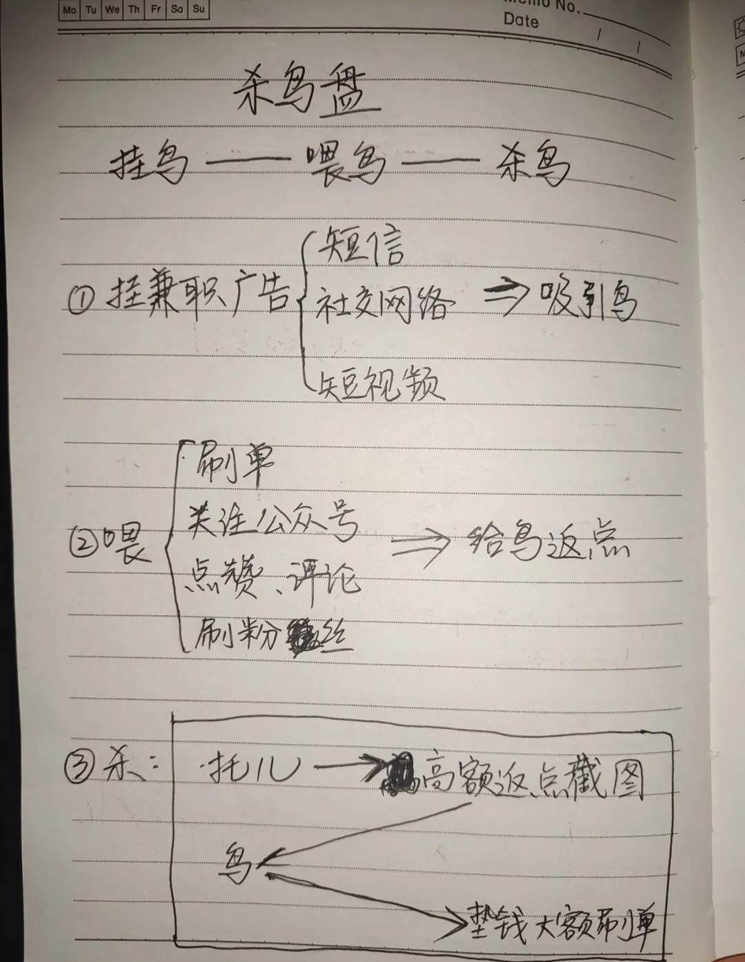44人电诈团伙被端！诈骗“笔记”大曝光，骗子原来是这样设的“套”