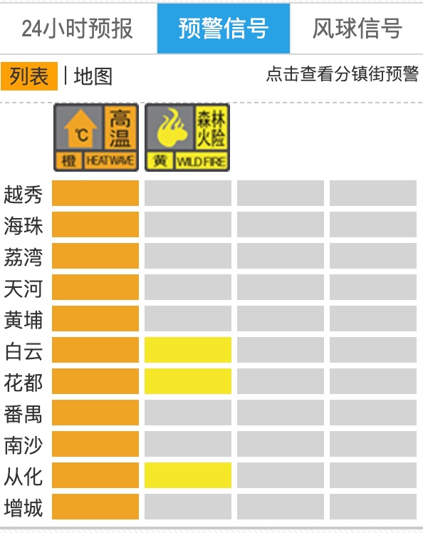 热热热！高温橙色预警！广州启动气象灾害（高温）Ⅲ级应急响应