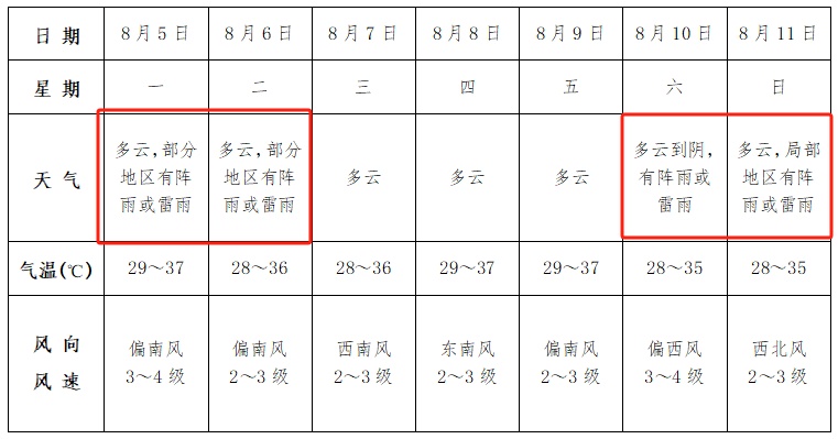 大雨暴雨!10级雷暴大风!马上到安徽!阜阳接下来… 大雨暴雨!10级雷暴大风!马上到安徽!阜阳接下来…