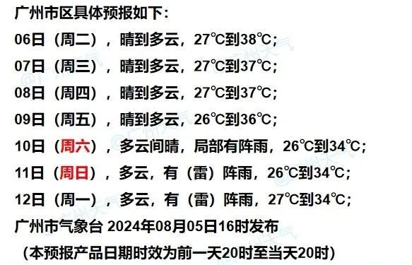 热热热！高温橙色预警！广州启动气象灾害（高温）Ⅲ级应急响应