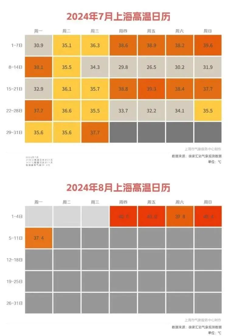 今年夏天上海为何这么热？为何夜间变“火炉”？还要热多久？气象专家解答