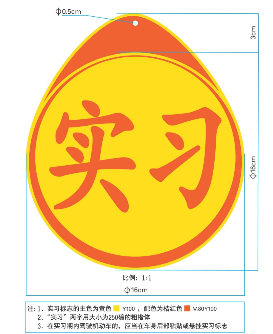 新手司机们，驾驶证实习期千万要注意！