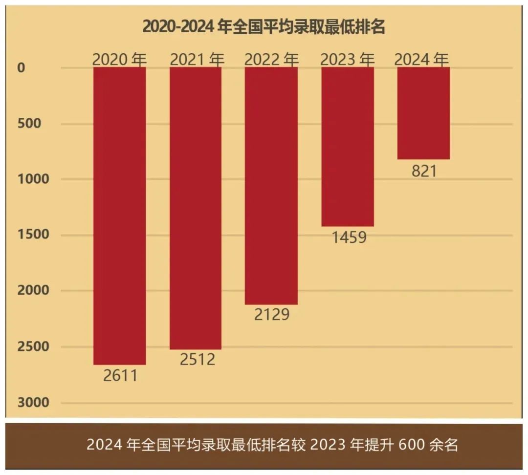 重磅！哈工大、哈工程官宣